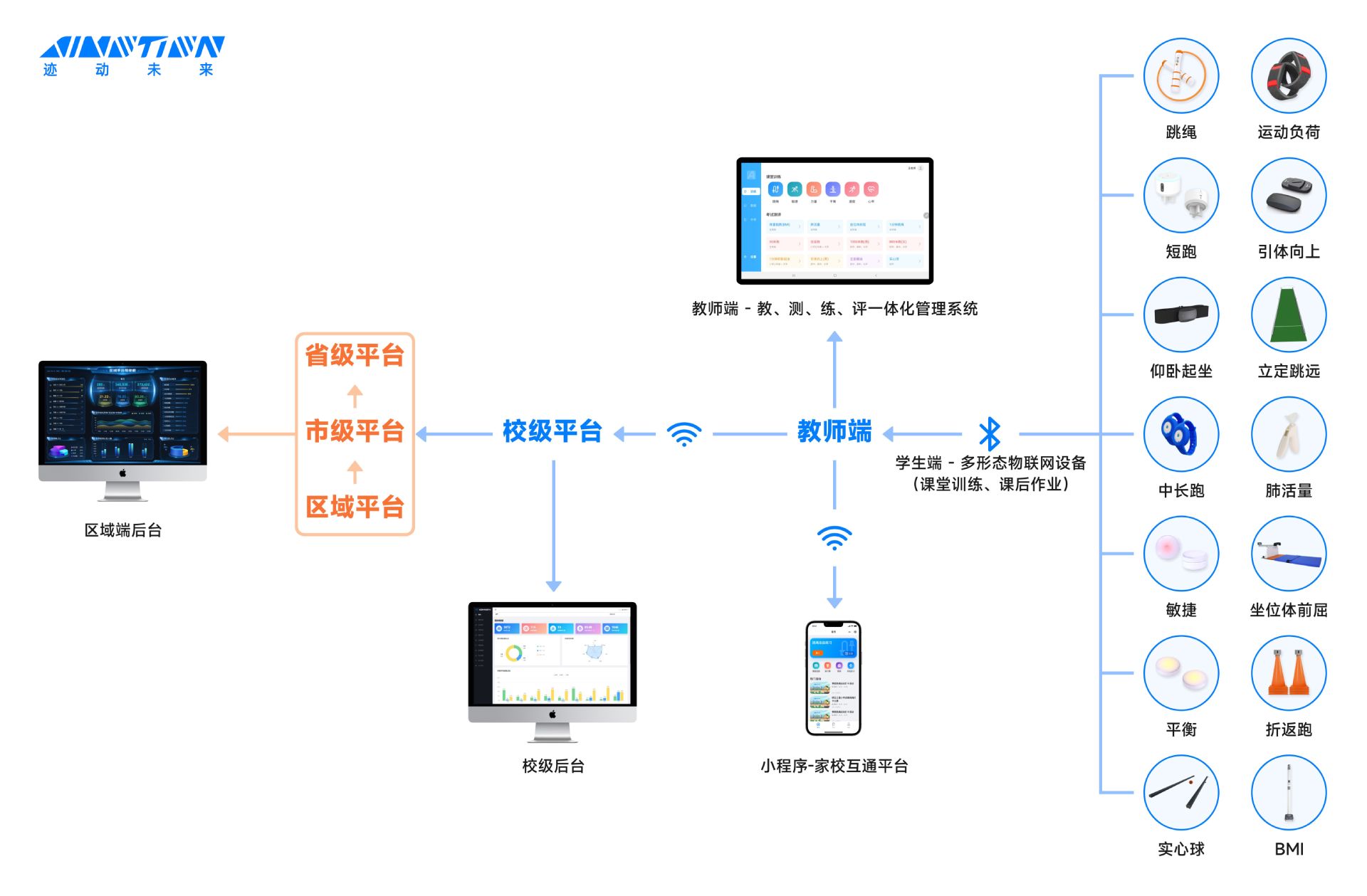 智慧体育解决方案